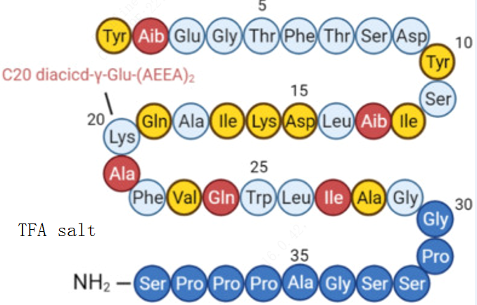 Tirzepatide TFA (LY3298176 TFA)